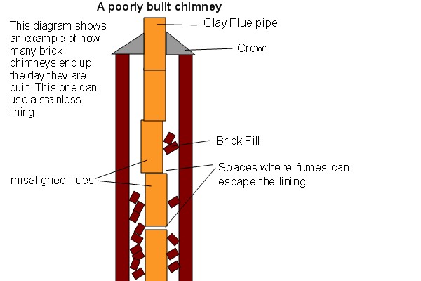 Top-sealing chimney damper replacement in Levittown, NY